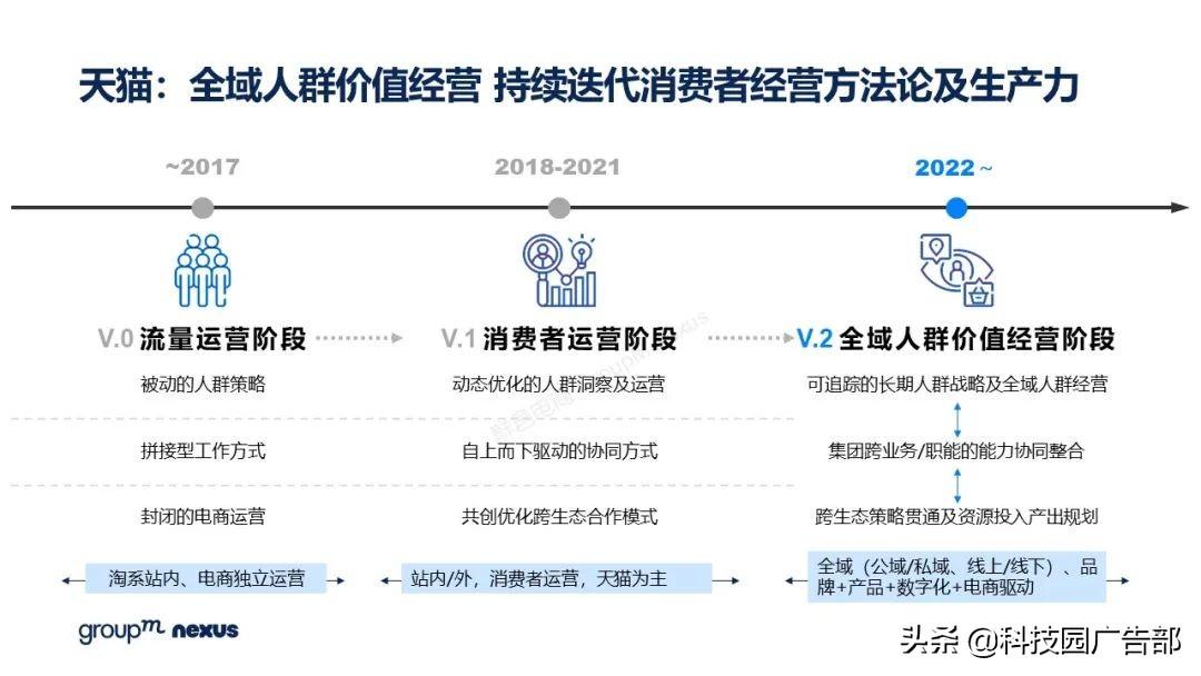 2021年618各大电商销售额（全新营销模式 全域营销）