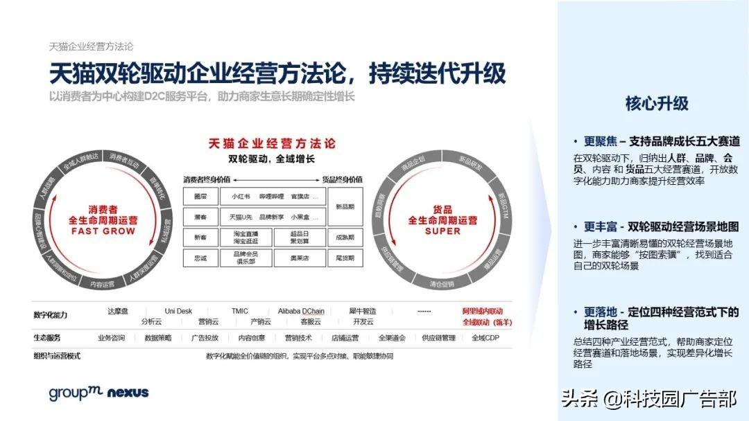 2021年618各大电商销售额（全新营销模式 全域营销）