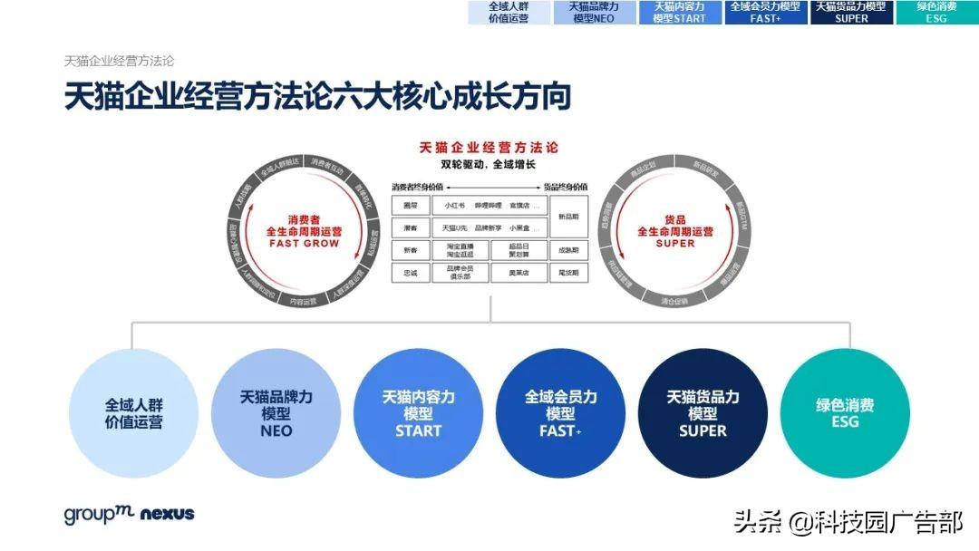 2021年618各大电商销售额（全新营销模式 全域营销）