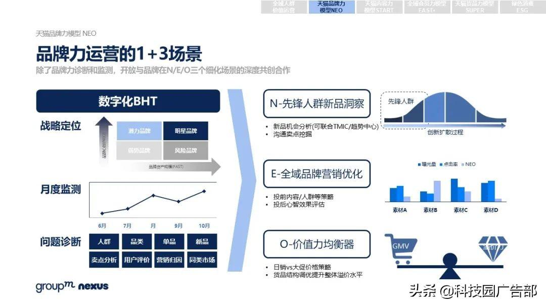 2021年618各大电商销售额（全新营销模式 全域营销）