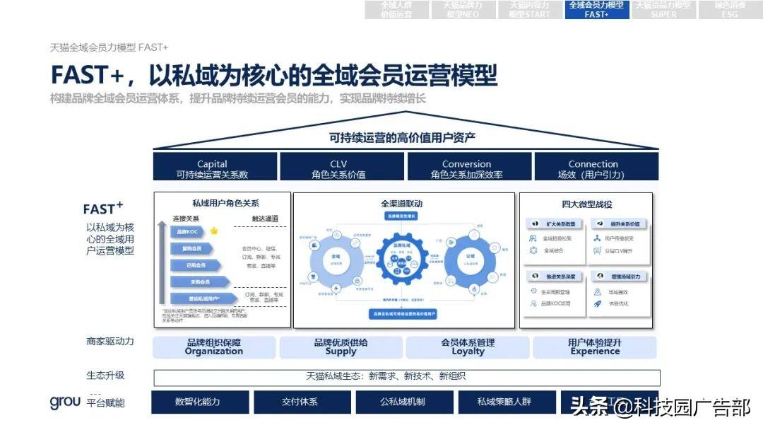 2021年618各大电商销售额（全新营销模式 全域营销）