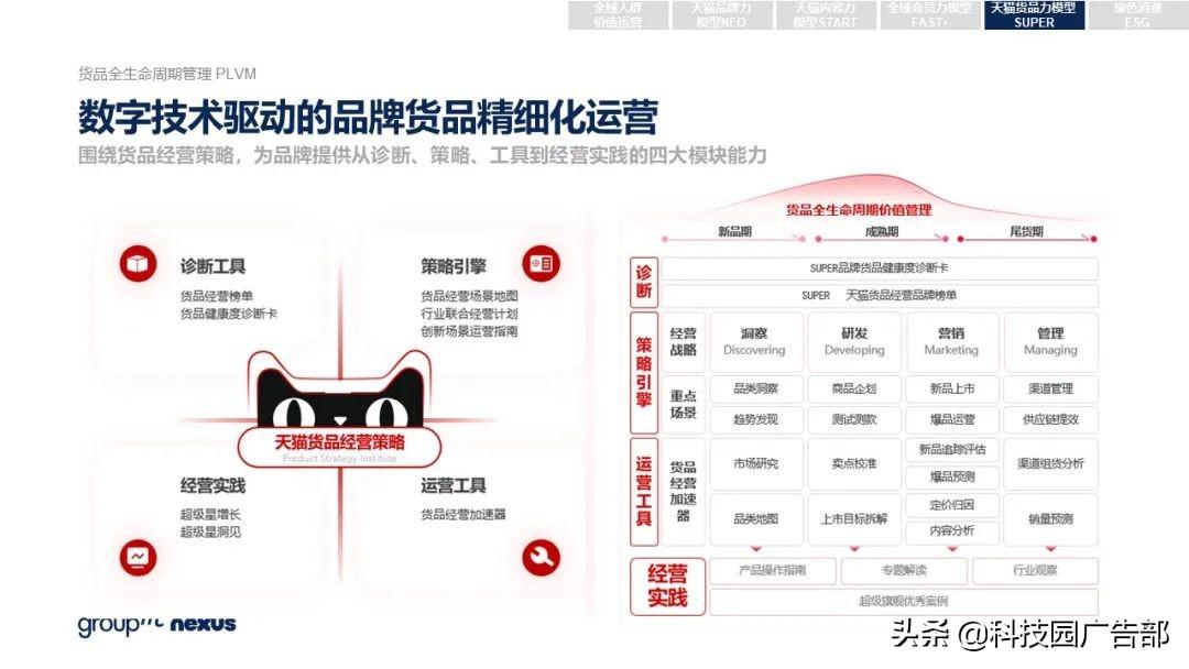 2021年618各大电商销售额（全新营销模式 全域营销）