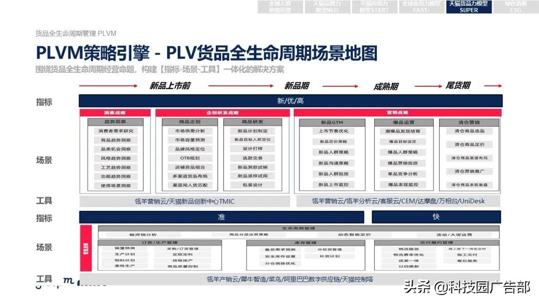 2021年618各大电商销售额（全新营销模式 全域营销）