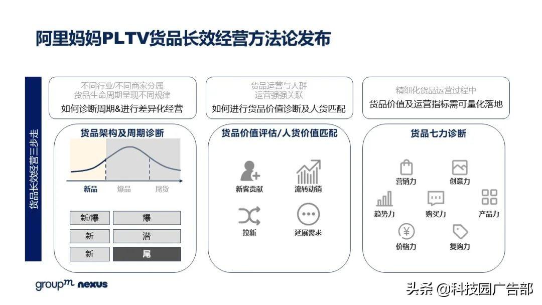 2021年618各大电商销售额（全新营销模式 全域营销）