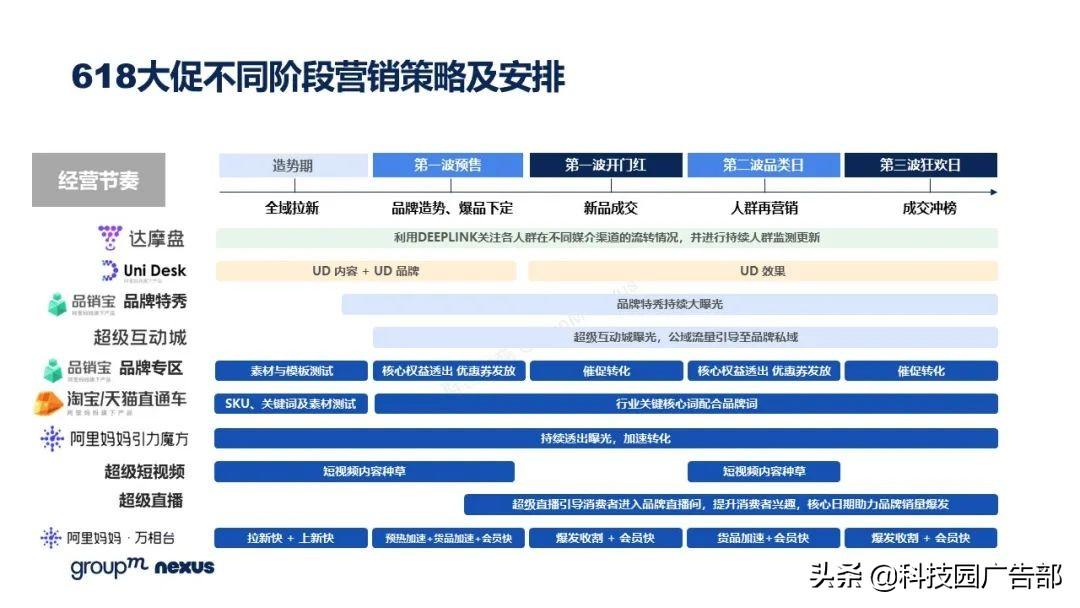 2021年618各大电商销售额（全新营销模式 全域营销）