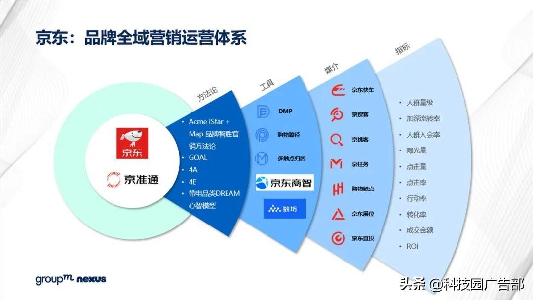 2021年618各大电商销售额（全新营销模式 全域营销）