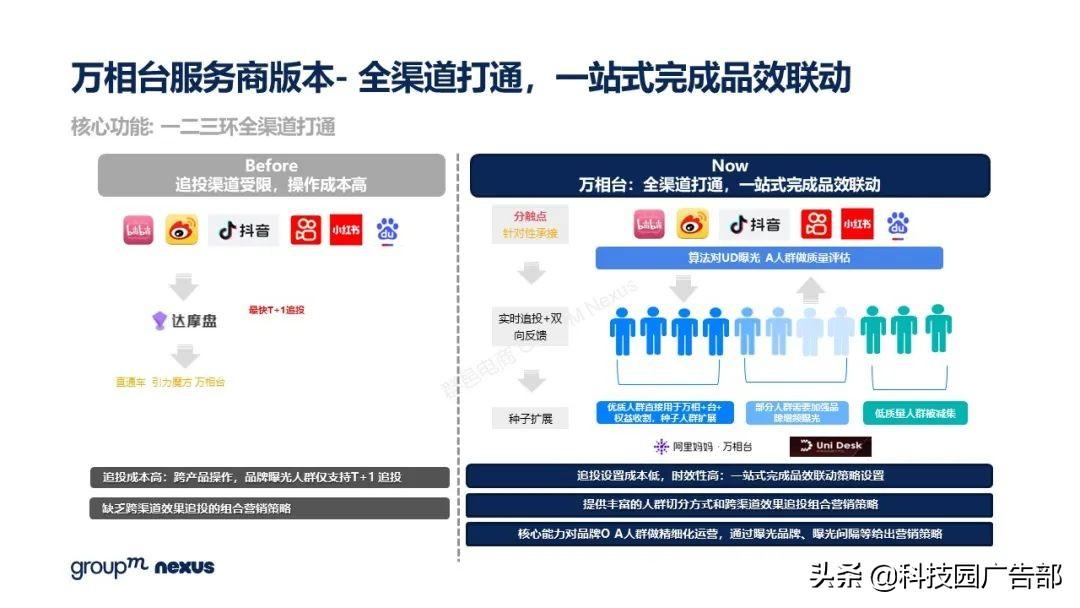 2021年618各大电商销售额（全新营销模式 全域营销）