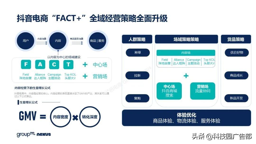 2021年618各大电商销售额（全新营销模式 全域营销）