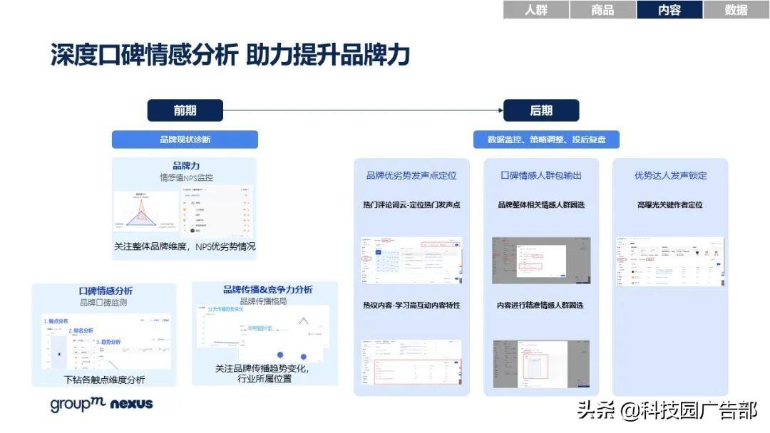 2021年618各大电商销售额（全新营销模式 全域营销）