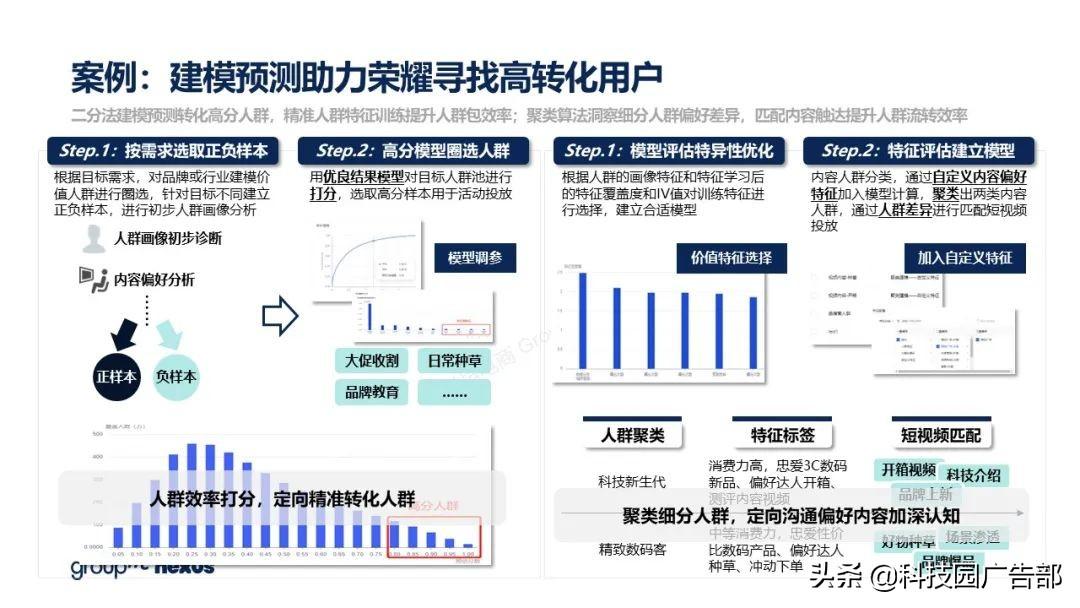 2021年618各大电商销售额（全新营销模式 全域营销）