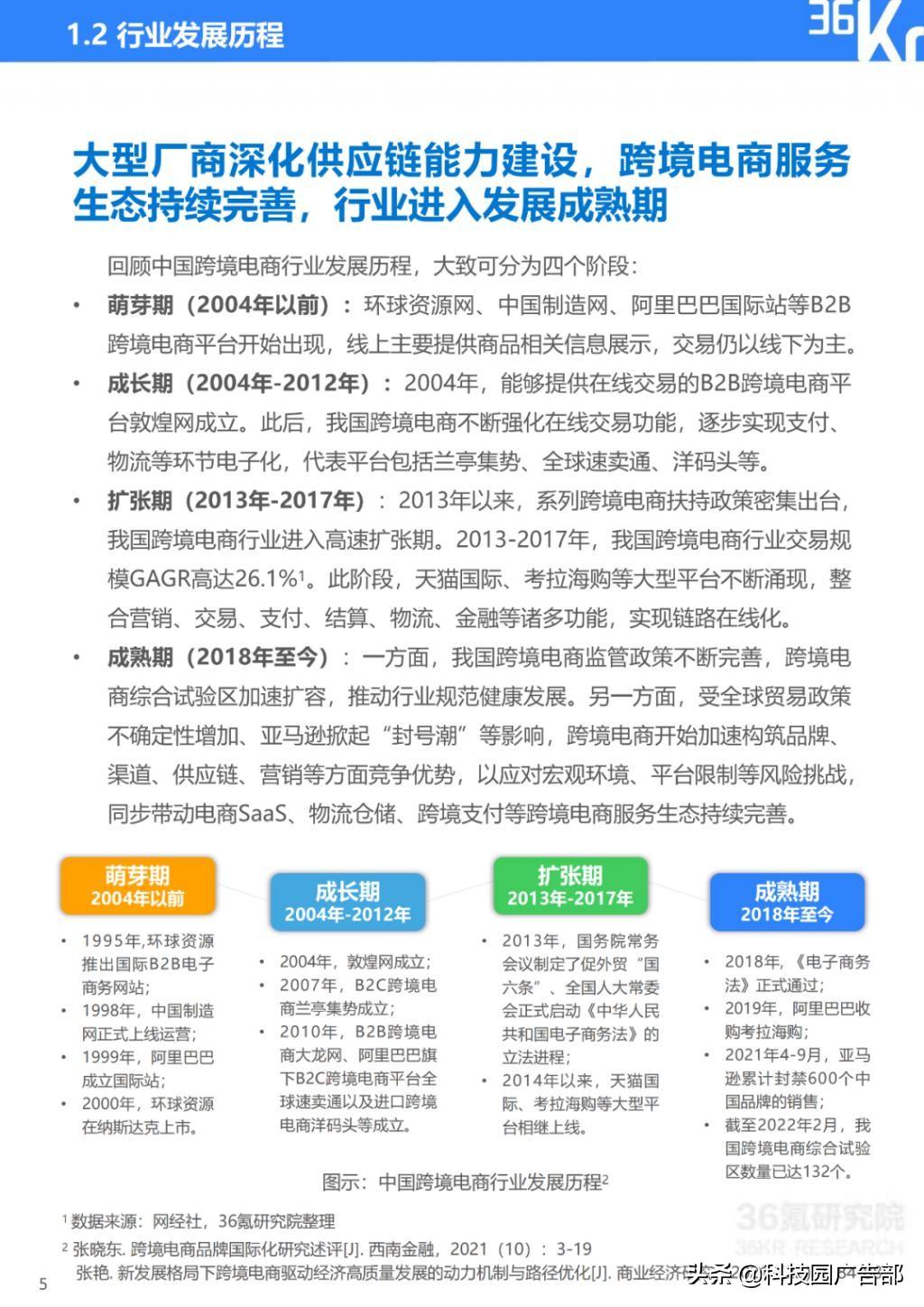 2022 年中国跨境电商行业研究报告总结（电子商务b2c模式分析）