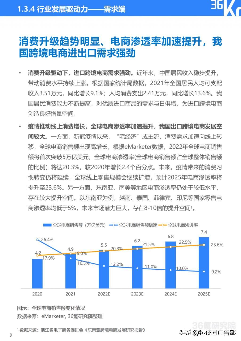 2022 年中国跨境电商行业研究报告总结（电子商务b2c模式分析）