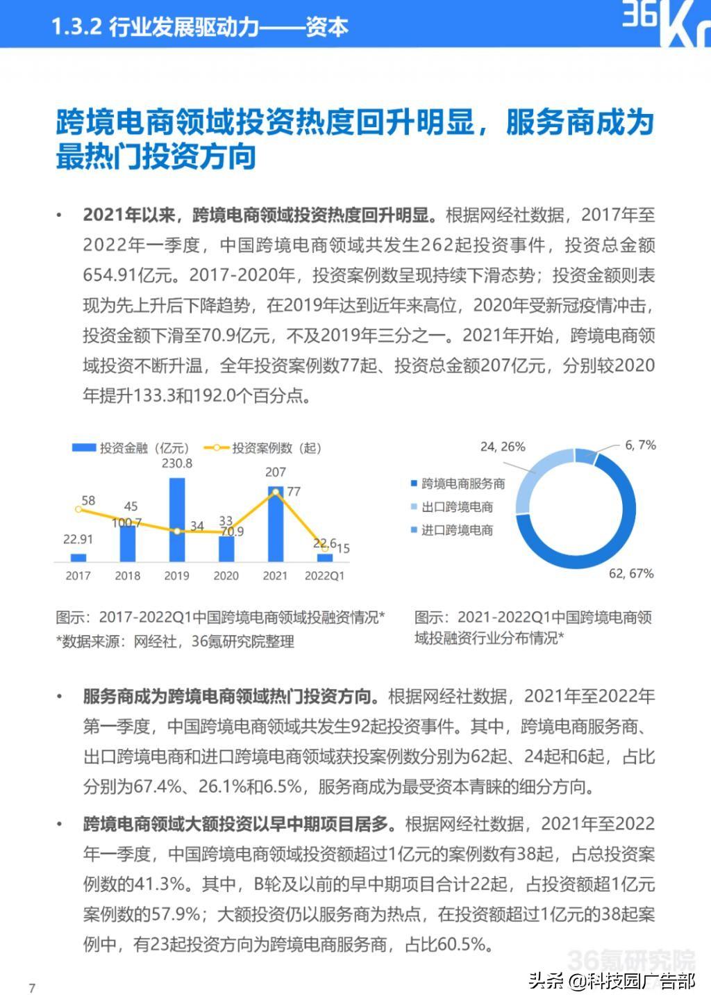 2022 年中国跨境电商行业研究报告总结（电子商务b2c模式分析）