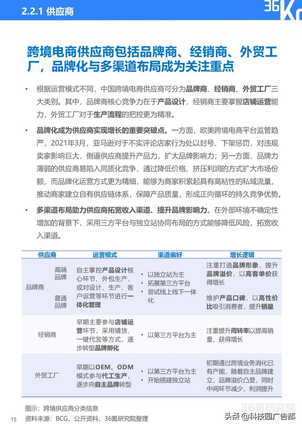 2022 年中国跨境电商行业研究报告总结（电子商务b2c模式分析）