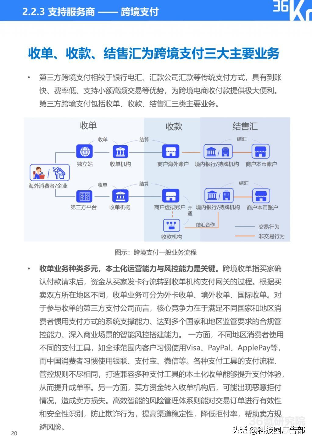 2022 年中国跨境电商行业研究报告总结（电子商务b2c模式分析）