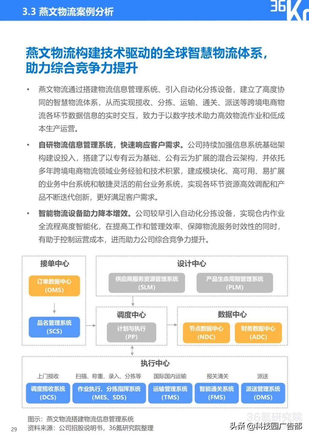 2022 年中国跨境电商行业研究报告总结（电子商务b2c模式分析）