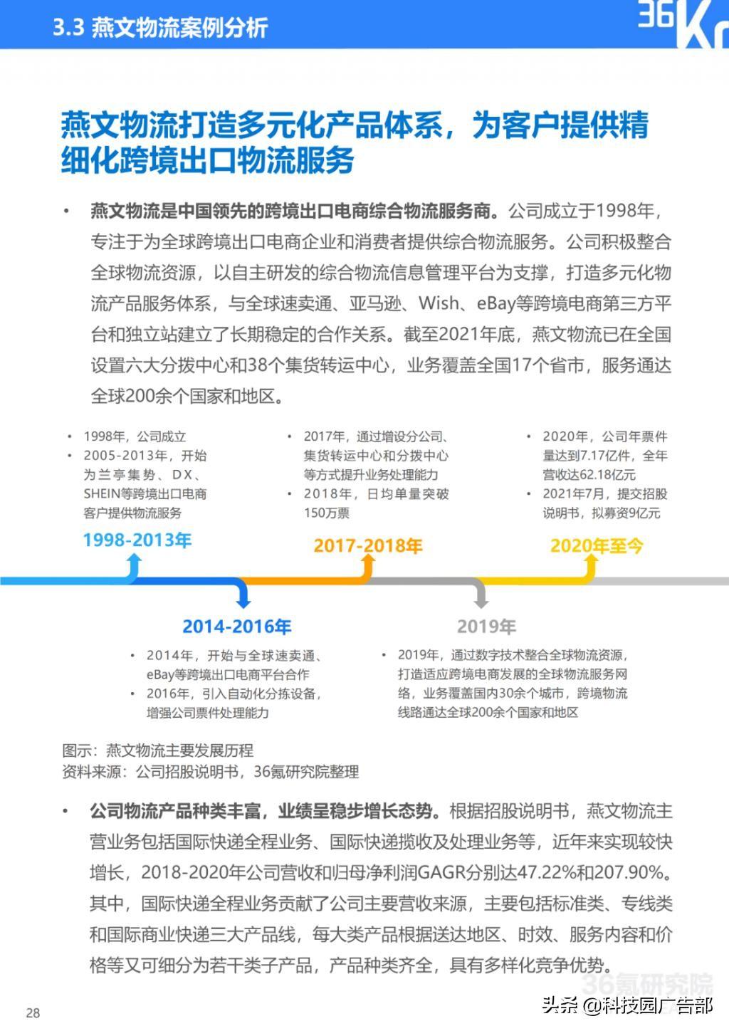 2022 年中国跨境电商行业研究报告总结（电子商务b2c模式分析）