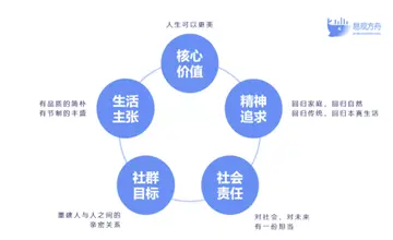 私域运营的内容（86条私域运营干货汇总，值得收藏）