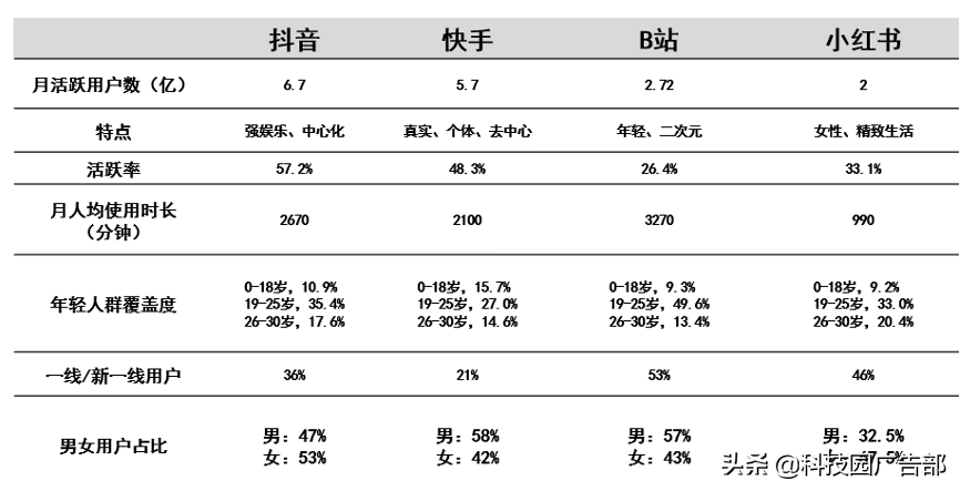 短视频平台运营5个技巧有哪些（如何给短视频做运营）