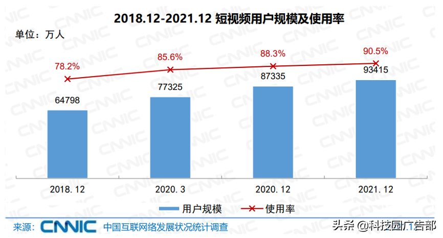 短视频平台运营5个技巧有哪些（如何给短视频做运营）