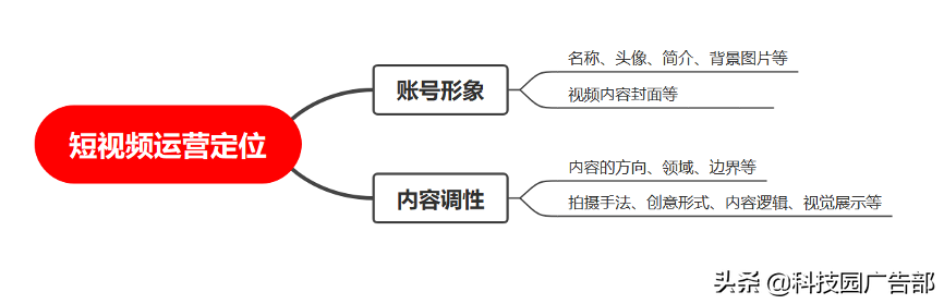 短视频平台运营5个技巧有哪些（如何给短视频做运营）