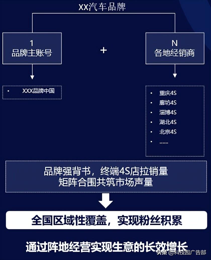 短视频平台运营5个技巧有哪些（如何给短视频做运营）