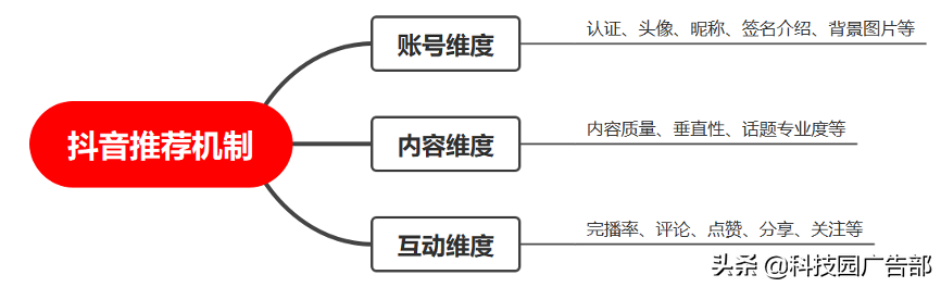 短视频平台运营5个技巧有哪些（如何给短视频做运营）