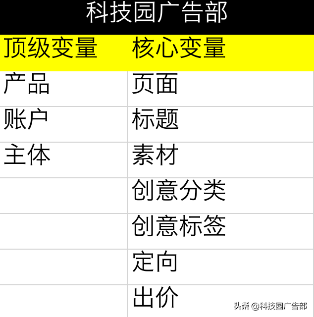 巨量千川的投放技巧（抖音巨量千川什么时间投放）