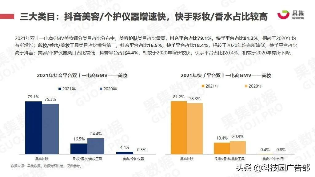 2020双11美妆销售排名（双十一又有哪些特点和玩法呢）