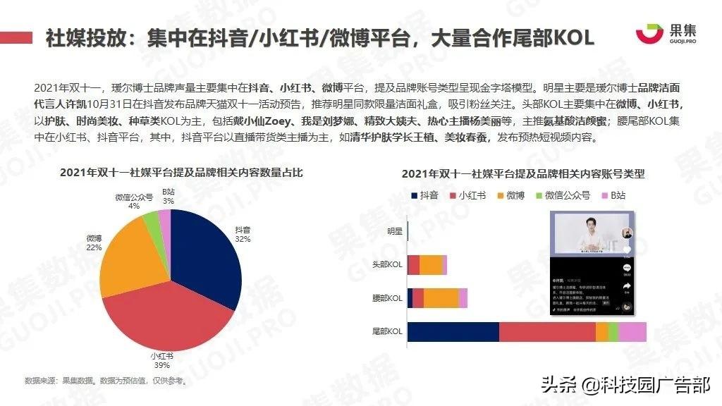 2020双11美妆销售排名（双十一又有哪些特点和玩法呢）