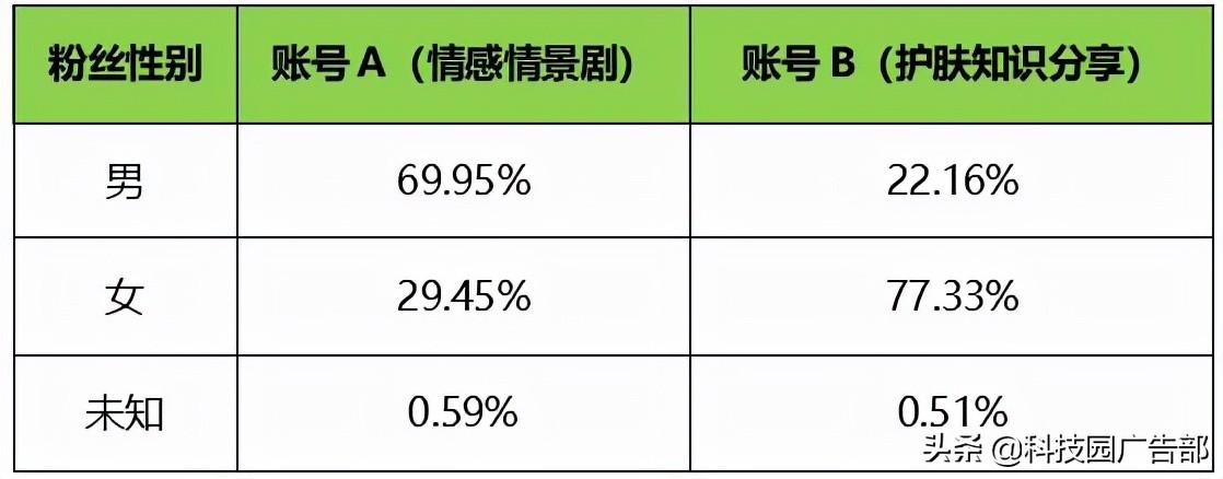 快手运营从0到1是什么（蓝v可以认证几个账号）