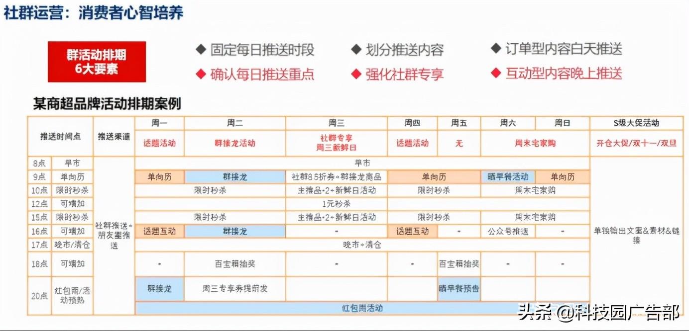 私域流量的运营模型有哪些（私域流量运营的核心）