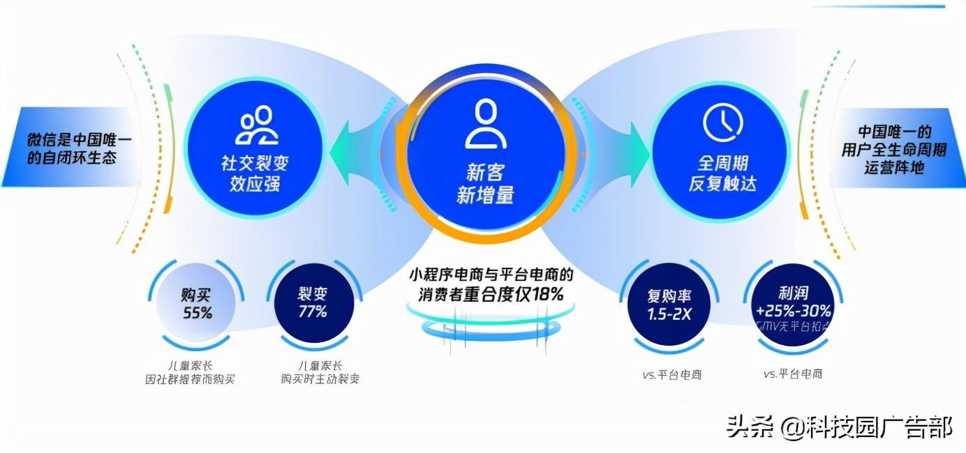 公域客户和私域客户（直播间引流链路是什么）