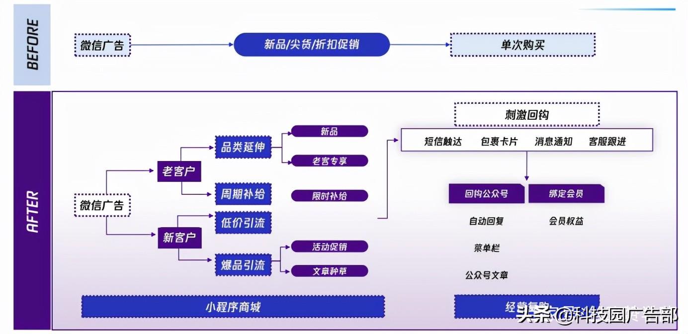 公域客户和私域客户（直播间引流链路是什么）