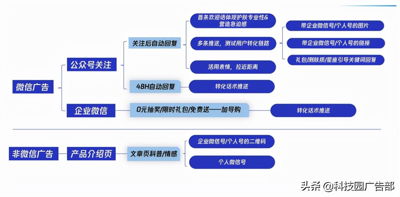 公域客户和私域客户（直播间引流链路是什么）