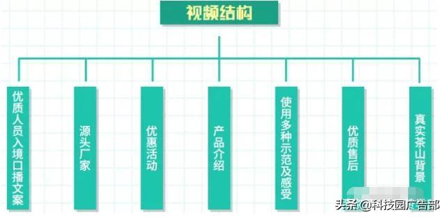 快手短视频推广方案怎么做（快手平台特点分析）