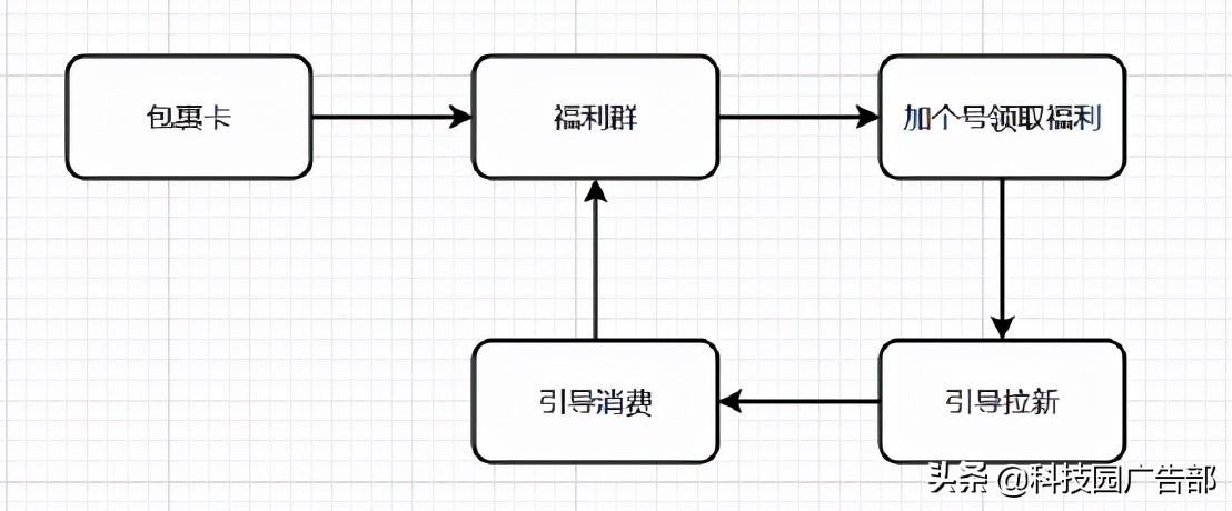 怎样打造私域流量（常见的电商平台有哪些）