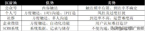 怎样打造私域流量（常见的电商平台有哪些）