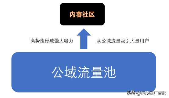 怎样打造私域流量（常见的电商平台有哪些）