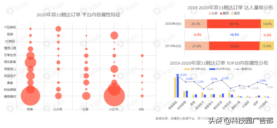 双十一广告策略（什么是ip化营销产品）