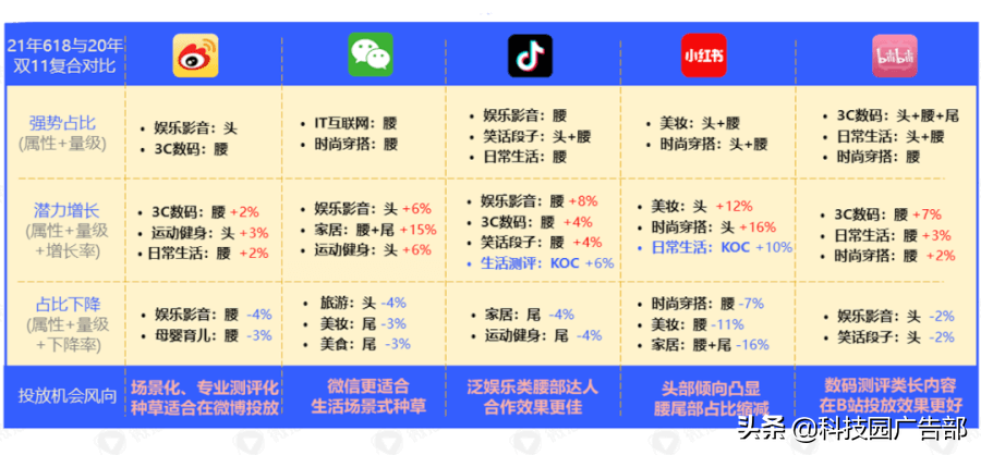 双十一广告策略（什么是ip化营销产品）