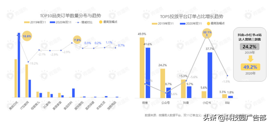 双十一广告策略（什么是ip化营销产品）