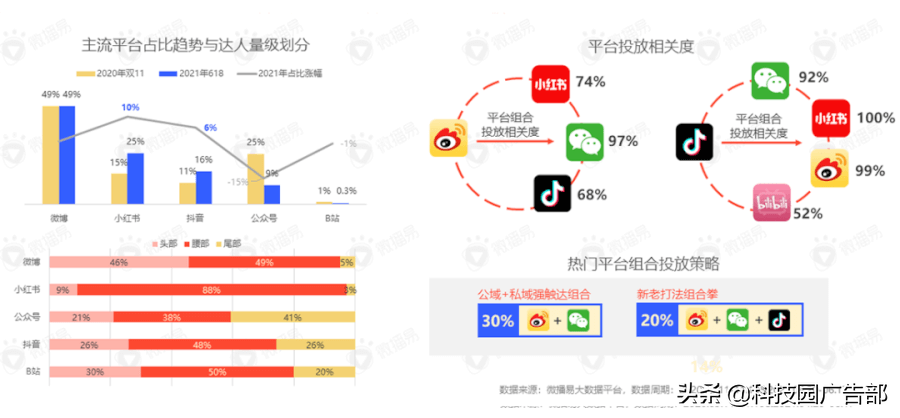 双十一广告策略（什么是ip化营销产品）