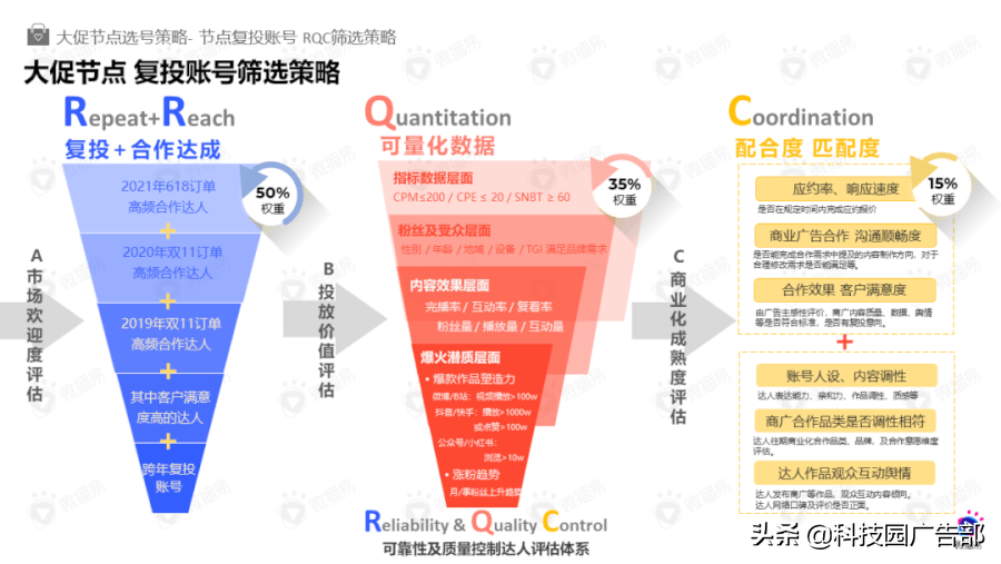 双十一广告策略（什么是ip化营销产品）