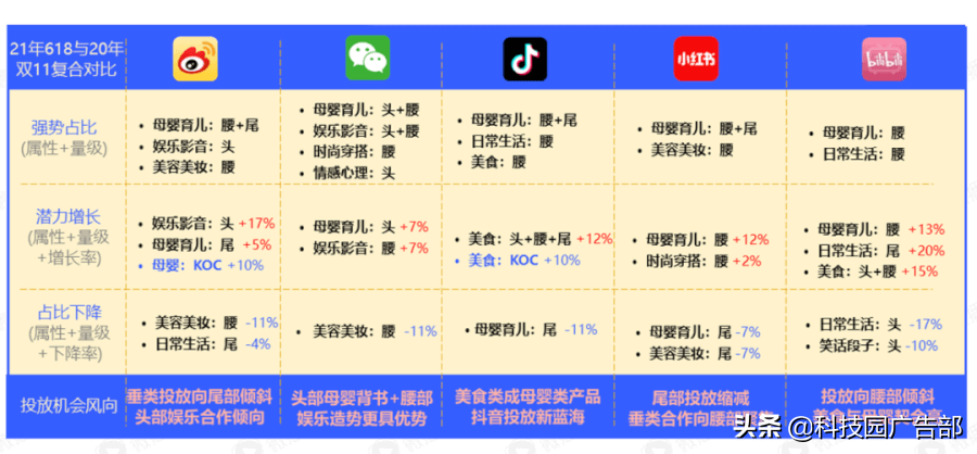 双十一广告策略（什么是ip化营销产品）