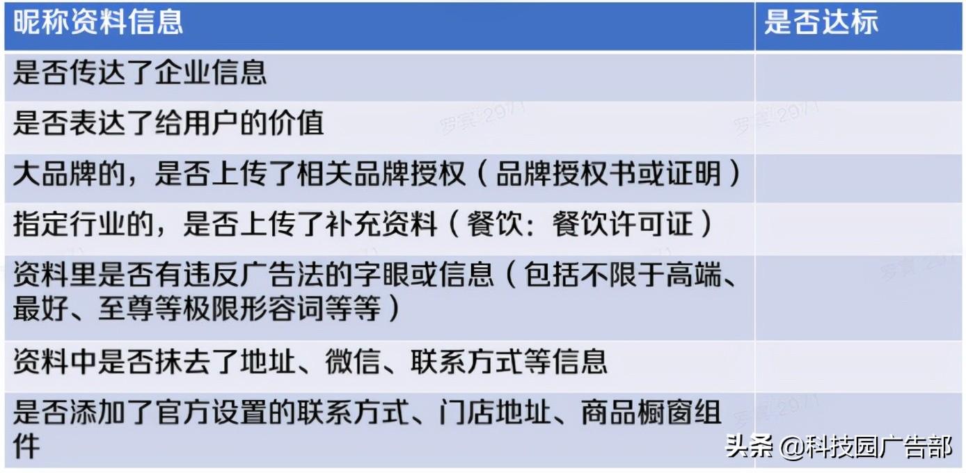 2021年最新抖音企业号运营思路图（流量主接广告怎么收费）