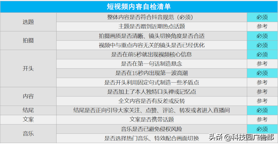 2021年最新抖音企业号运营思路图（流量主接广告怎么收费）