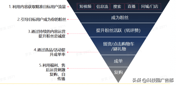 2021年最新抖音企业号运营思路图（流量主接广告怎么收费）