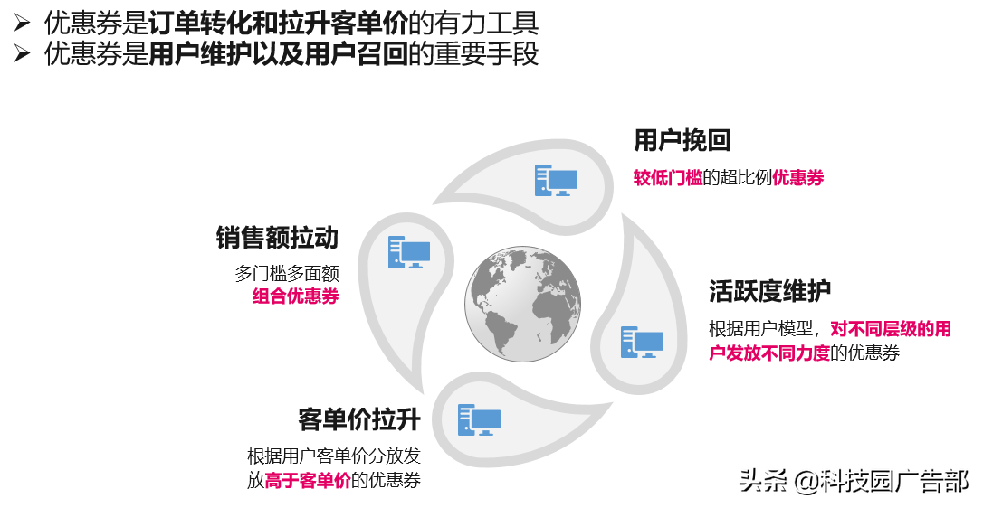 电商复购率分析与提升策略研究（复购率主要影响因素有哪些）