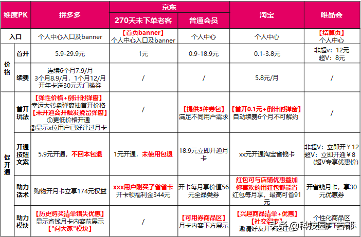 电商复购率分析与提升策略研究（复购率主要影响因素有哪些）